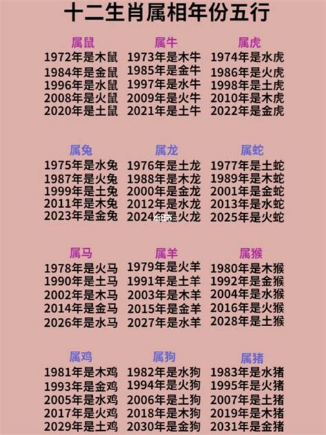 生肖表年份